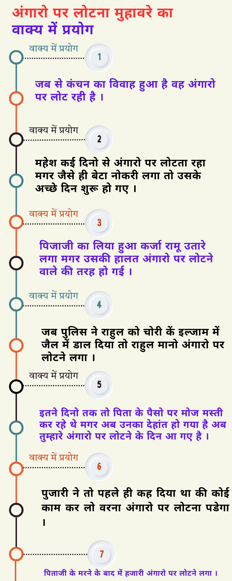 अंगारों पर लोटना का अर्थ और वाक्य में प्रयोग