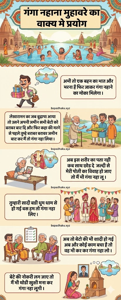 आइए समझाते है, गंगा नहाना का अर्थ व वाक्य मे प्रयोग