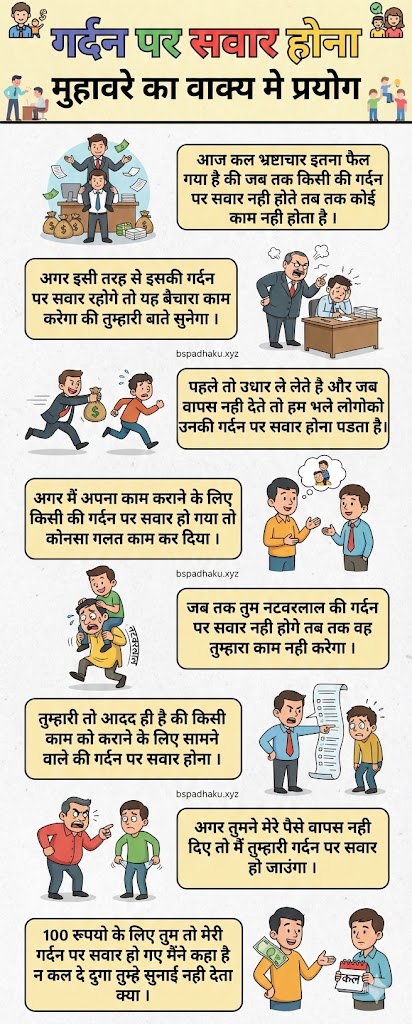 आइए समझाते है, गर्दन पर सवार होना का अर्थ और वाक्य व कहानी