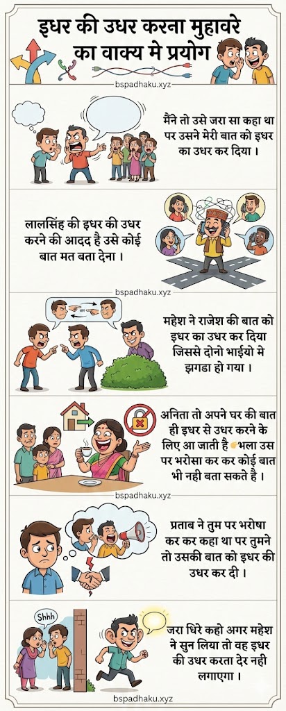 इधर की उधर करना का अर्थ व निबंध व वाक्य मे प्रयोग