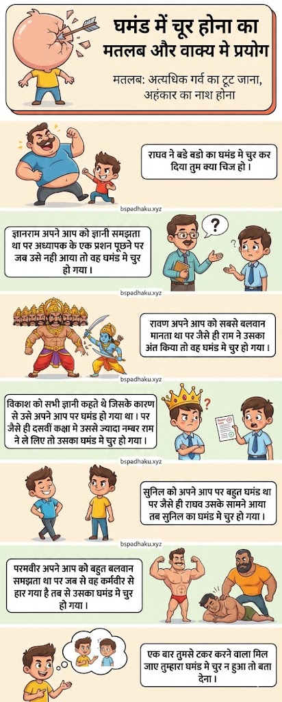 घमंड में चूर होना का अर्थ और वाक्य मे प्रयोग