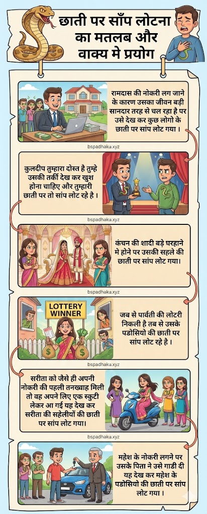 छाती पर साँप लोटना मुहावरे का अर्थ और वाक्य मे प्रयोग idioms meaning in hindi