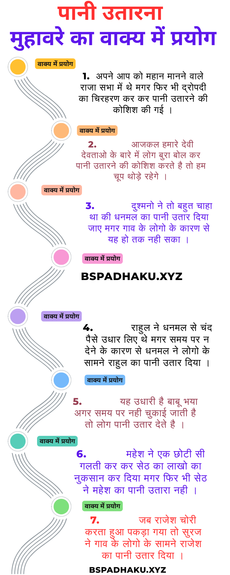 पानी उतरना मुहावरे का अर्थ और वाक्य में प्रयोग