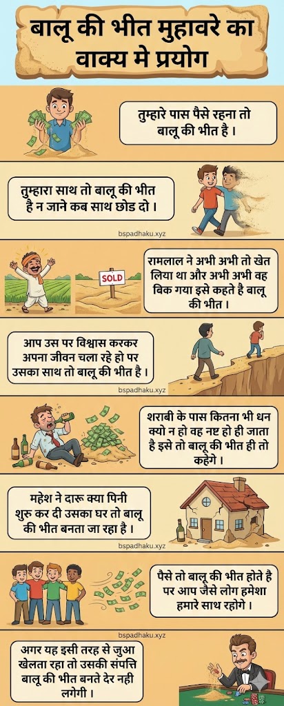 बालू की भीत का अर्थ और वाक्य मे प्रयोग