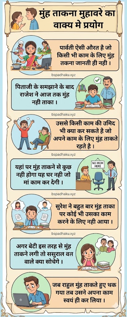 मुंह ताकना का मतलब और वाक्य मे प्रयोग व कहानी