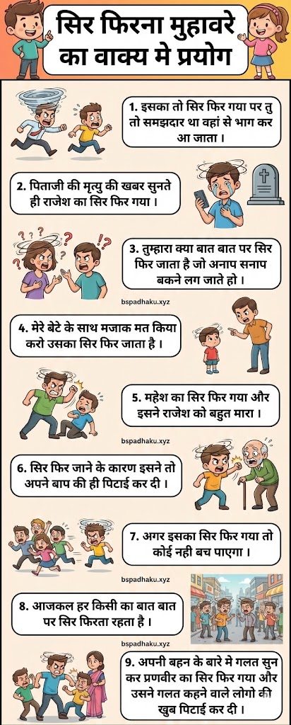 यहां समझे, सिर फिरना का अर्थ और वाक्य व कहानी