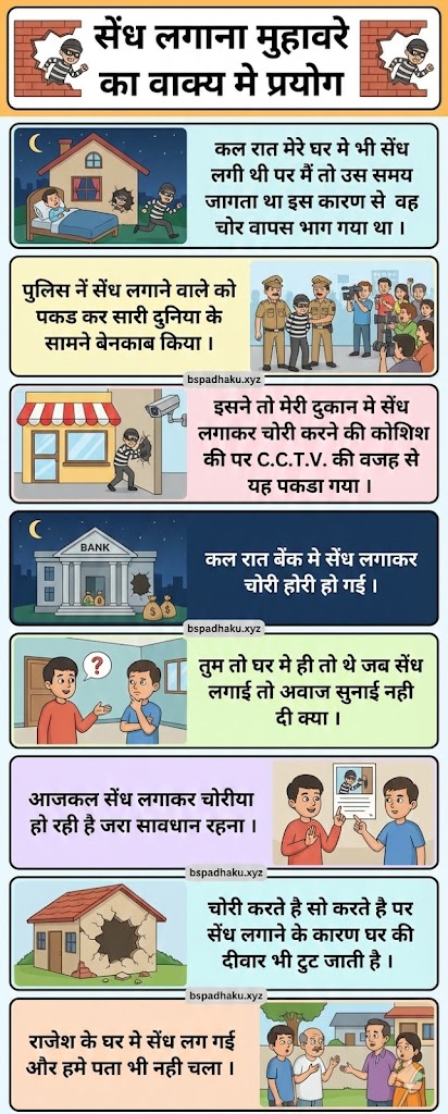 यहां समझे, सेंध लगाना का मतलब और वाक्य मे प्रयोग