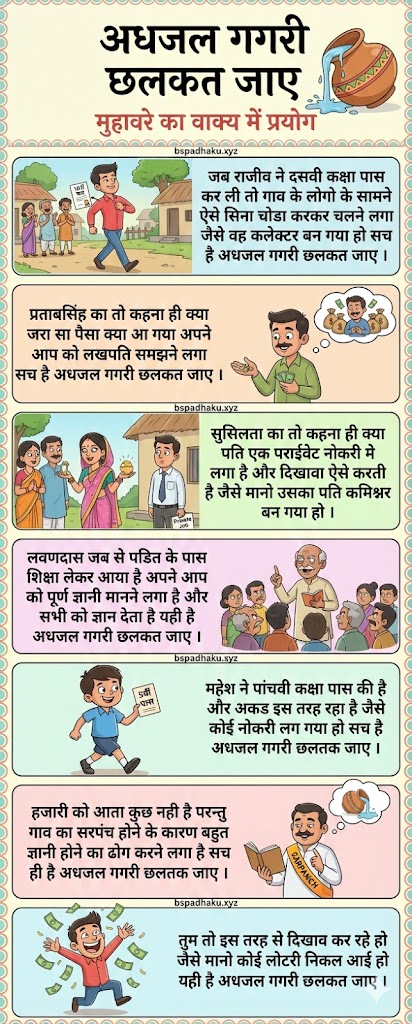 अधजल गगरी छलकत जाए मुहावरे का वाक्य में प्रयोग adhjal gagri chalkat jaye muhavare ka vakya mein prayog