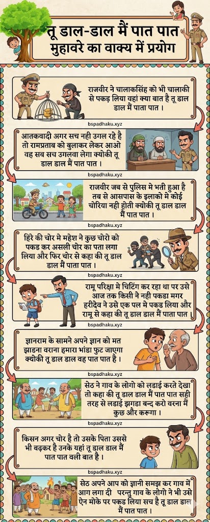 तू डाल-डाल मैं पात पात मुहावरे का अर्थ और वाक्य व कहानी