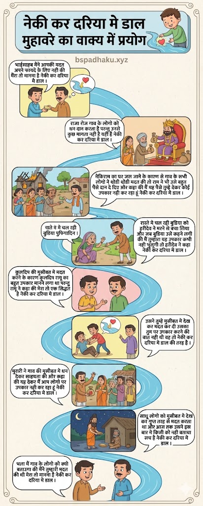 ‌‌‌नेकी कर दरिया मे डाल मुहावरे का वाक्य में प्रयोग neki kar dariya me dal muhavare ka vakya me prayog  