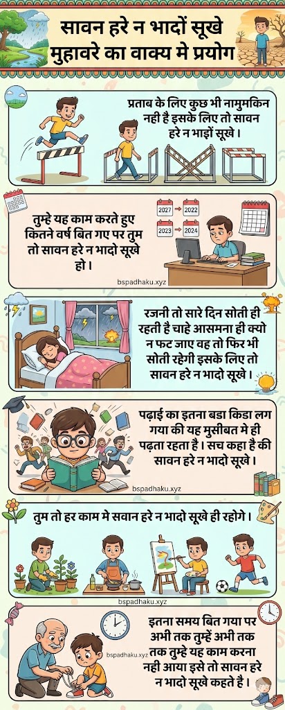 आइए समझाते है, सावन हरे न भादों सूखे का मतलब और वाक्य मे प्रयोग