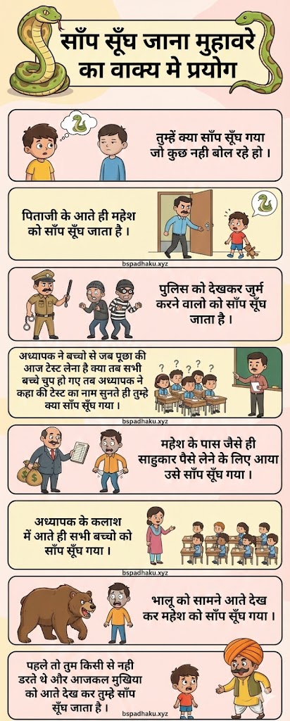 यहां समझे, साँप सूँघ जाना का अर्थ और वाक्य ‌‌‌में प्रयोग