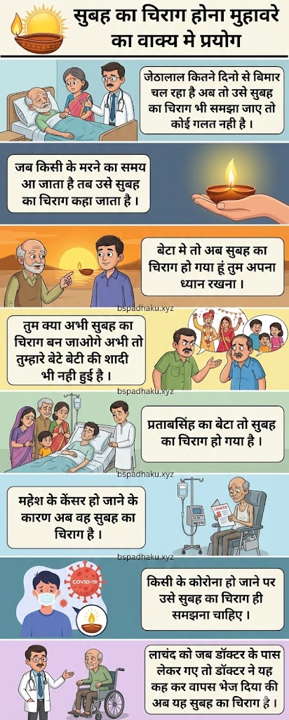 सुबह का चिराग होना मुहावरे का अर्थ और वाक्य मे प्रयोग