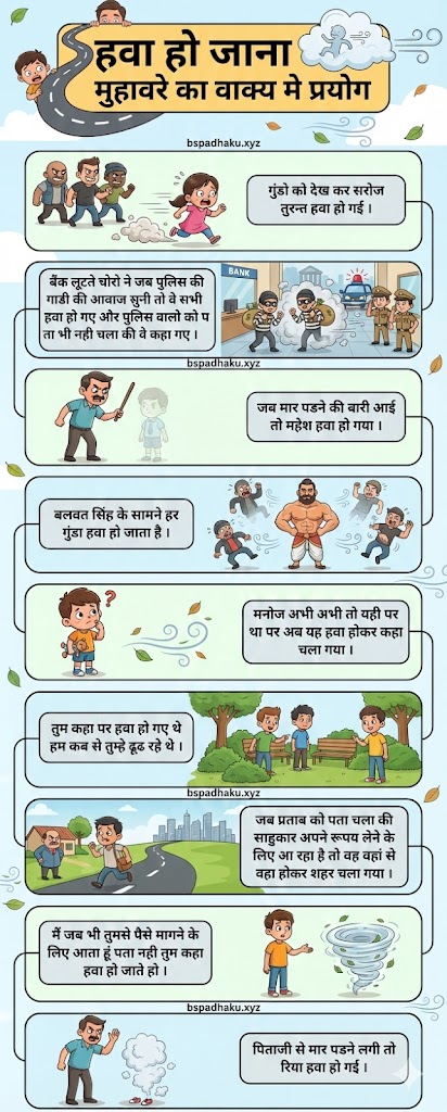 हवा हो जाना मुहावरे का मतलब या अर्थ और वाक्य मे प्रयोग