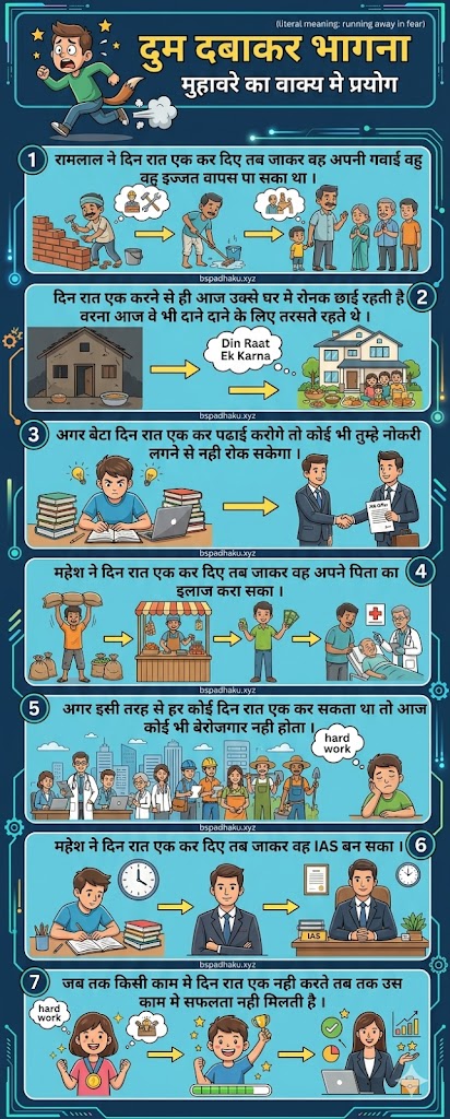 दुम दबाकर भागना मुहावरे का अर्थ और वाक्य मे प्रयोग